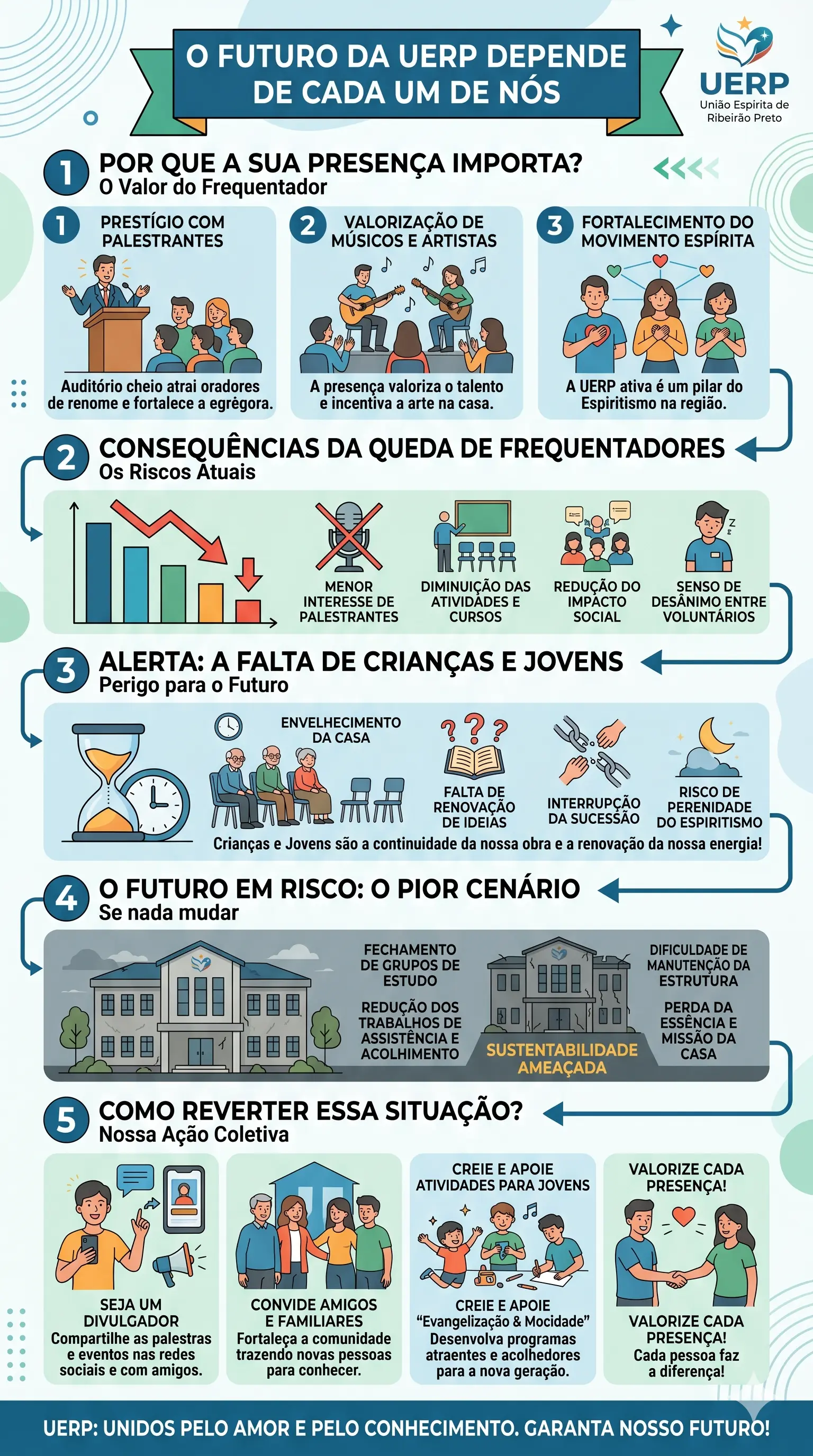 Sobre o futuro da UERP
